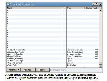 QuickBooks 'Missing Names' form of List Corruption